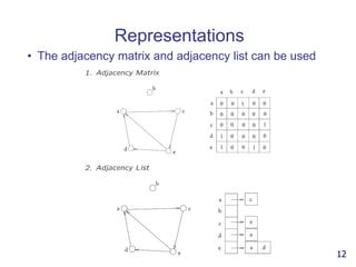 Representations
• The adjacency matrix and adjacency list can be used
12
 