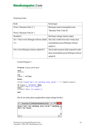Komunitas eLearning IlmuKomputer.Com 
Copyright © 2003-2007 IlmuKomputer.Com 
16 
Penjelasan kode : Kode Keterangan Write („Masukan Nilai A ‟) Write („Masukan Nilai B ‟) Berfungsi untuk menampilkan teks „Masukan Nilai A dan B‟ Readln(n) Berfungsi sebagai inputan angka If n > I then write(„Bilangan terbesar adalah A‟) Jika nilai n lebih besar dari I maka akan menampilkan pesan Bilangan terbesar adalah A. Else write(„Bilangan terbesar adalah B‟) Jika kondisi pertama tidak terpenuhi maka akan menampilkan pesan Bilangan terbesar adalah B Contoh Program 5 : Jika di run maka akan menghasilkan output sebagai berikut :  