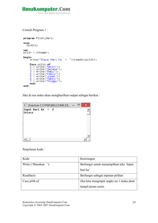 Komunitas eLearning IlmuKomputer.Com 
Copyright © 2003-2007 IlmuKomputer.Com 
19 
Contoh Program 1 : Jika di run maka akan menghasilkan output sebagai berikut : Penjelasan kode : Kode Keterangan Write („Masukan ‟) Berfungsi untuk menampilkan teks „Input hari ke‟ Readln(n) Berfungsi sebagai inputan pilihan Case pilih of Jika kita menginput angka no 1 maka akan tampil pesan senin.  