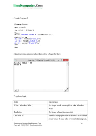 Komunitas eLearning IlmuKomputer.Com 
Copyright © 2003-2007 IlmuKomputer.Com 
20 
Contoh Program 2 : Jika di run maka akan menghasilkan output sebagai berikut : Penjelasan kode : Kode Keterangan Write („Masukan Nilai ‟) Berfungsi untuk menampilkan teks „Masukan Nilai‟ Readln(n) Berfungsi sebagai inputan nilai Case nilai of Jika kita menginputkan nilai 80 maka akan tampil pesan Grade B. case nilai of berisi list nilai grade.  