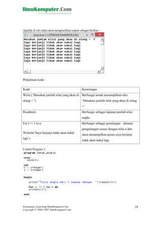 Komunitas eLearning IlmuKomputer.Com 
Copyright © 2003-2007 IlmuKomputer.Com 
24 
Apabila di run maka akan menghasilkan output sebagai berikut : 
Penjelasan kode : Kode Keterangan Write („Masukan jumlah nilai yang akan di ulang = ‟) Berfungsi untuk menampilkan teks „Masukan jumlah nilai yang akan di ulang =‟ Readln(n) Berfungsi sebagai inputan jumlah nilai angka For I := 1 to n Writeln(„Saya berjanji tidak akan nakal lagi‟) Berfungsi sebagai perulangan dimana pengulangan sesuai dengan nilai n dan akan menampilkan pesan saya berjanji tidak akan nakal lagi. 
Contoh Program 2 : 
 