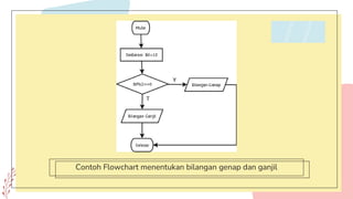 Contoh Flowchart menentukan bilangan genap dan ganjil
 