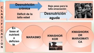 C
L
A
S
I
F
I
C
A
C
I
O
N
Desnutrición
crónica
Desnutrición
aguda
Déficit de la
talla edad
Bajo peso para la
talla emaciación
En
base al
nutrient
e
deficien
te
MARASMO
KWASHIOR
KOR
KWASHIORK
OR
MARASMATI
CA
 