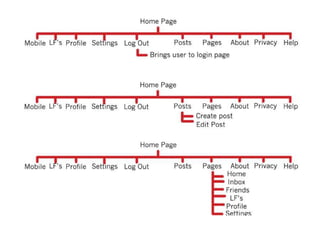 SITE MAPS