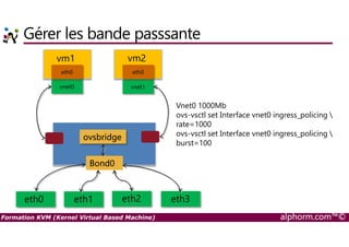 Gérer les bande passsante
vm1
vnet0
eth0
vm2
vnet1
eth0
Vnet0 1000Mb
ovs-vsctl set Interface vnet0 ingress_policing 
rate=1000
Formation KVM (Kernel Virtual Based Machine) alphorm.com™©
eth0eth0 eth0eth1 eth0eth2 eth0eth3
Bond0
ovsbridge
rate=1000
ovs-vsctl set Interface vnet0 ingress_policing 
burst=100
 