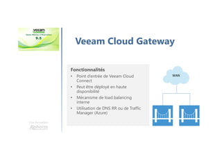 Une formation
Veeam Cloud Gateway
Fonctionnalités
• Point d’entrée de Veeam Cloud
Connect
• Peut être déployé en haute
disponibilité
• Mécanisme de load balancing
interne
• Utilisation de DNS RR ou de Traffic
Manager (Azure)
WAN
 