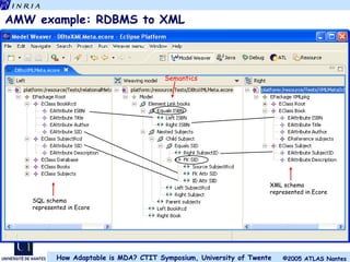 AMW example: RDBMS to XML Semantics SQL schema  represented in Ecore XML schema  represented in Ecore 