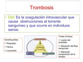 Trombosis Def:  Es la coagulación intravascular que causa  obstrucciones al torrente sanguíneo y que ocurre en individuos sanos. Constituyentes Plaquetas Fibrina Leucocitos Triada Virchow Lesión del endotelio Alteración del flujo sanguíneo. Alteración composición de la sangre. 