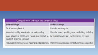 Amalgam as restorative material lecture UG
