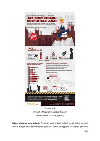 151
Gambar VI.4
Infografis “Magang Palsu di Luar Negeri”
Sumber: akurat.co (2018, April 05)
Ketiga, pencurian data pribadi. Pencurian data pribadi melalui media digital menjadi
sorotan banyak pihak karena rentan digunakan untuk pelanggaran lain seperti penipuan
 