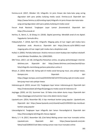 181
Femina.co.id. (2017, Oktober 13). Infografis: Ini jenis hinaan dan kata-kata yang sering
digunakan oleh para pelaku bullying media sosial. Femina.co.id. Diperoleh dari
https://www.femina.co.id/trending-topic/infografis-ini-jenis-hinaan-dan-kata-kata-
yang-sering-digunakan-oleh-para-pelaku-bullying-di-media-sosial
Forum Anak Nasional. Tangkapan Layar Laman forumanak.id. Diperoleh dari
https://forumanak.id
Herlina, D., Benni, S., & Gilang J.A. (2018). Digital parenting: Mendidik anak di era digital.
Yogyakarta: Samudra Biru.
Hidayatulloh, T. (2018, April 05). Infografis: Magang palsu di luar negeri jadi modus baru
eksploitasi anak. Akurat.co. Diperoleh dari https://akurat.co/id-189011-read-
magang-palsu-di-luar-negeri-jadi-modus-baru-eksploitasi-anak
Hufad, A. (2003). Perilaku kekerasan: Analisis menurut sistem budaya dan implikasi edukatif.
Jurnal Mimbar Pendidikan, No. 2/XXII/2003.
IDN Times. (2017, Juli 18). (Iinfografis) Pelecehan online, sisi gelap perkembangan internet.
Idntimes.com. Diperoleh dari https://www.idntimes.com/news/world/rosa-
folia/infografis-menimbang-perkara-pelecehan-online-1
Ikhsan, A. (2019, Maret 18). Saling ejek di media sosial berujung maut, satu pelajar tewas.
Kompas.com. Diperoleh dari
https://bogor.kompas.com/read/2019/03/18/12272721/saling-ejek-di-media-sosial-
berujung-maut-satu-pelajar-tewas
Indonesia.go.id. (2019, Januari 22). Tangkapan layar laman indonesia.go.id. Diperoleh dari
http://indonesiabaik.id/infografis/pengguna-media-sosial-di-indonesia-19
Jeyjingga. (2020, Juli 21). Scammer love. 10 fakta cinta dalam dunia maya. Diperoleh dari
https://jeyjingga.com/scammer-love-cinta-dalam-dunia-maya/
Liputan6.com. (2014, November 06). 6 tips membuat konten yang popular. Liputan6.com.
Diperoleh dari https://www.liputan6.com/citizen6/read/2129929/6-tips-membuat-
konten-yang-populer
Literasidigital.id. Tangkapan layar infografis dari laman literasidigital.id. Diperoleh dari
http://literasidigital.id/infografis-literasi-digital/
Maria, S. Y. N. (2017, November 18). (Cek fakta) Maling zaman now incar transaksi online.
Liputan6.com. Diperoleh dari https://www.liputan6.com/cek-
fakta/read/3289267/cek-fakta-maling-zaman-now-incar-transaksi-online
 