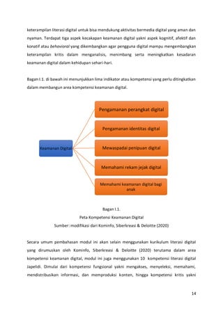 14
keterampilan literasi digital untuk bisa mendukung aktivitas bermedia digital yang aman dan
nyaman. Terdapat tiga aspek kecakapan keamanan digital yakni aspek kognitif, afektif dan
konatif atau behavioral yang dikembangkan agar pengguna digital mampu mengembangkan
keterampilan kritis dalam menganalisis, menimbang serta meningkatkan kesadaran
keamanan digital dalam kehidupan sehari-hari.
Bagan I.1. di bawah ini menunjukkan lima indikator atau kompetensi yang perlu ditingkatkan
dalam membangun area kompetensi keamanan digital.
Bagan I.1.
Peta Kompetensi Keamanan Digital
Sumber: modifikasi dari Kominfo, Siberkreasi & Deloitte (2020)
Secara umum pembahasan modul ini akan selain menggunakan kurikulum literasi digital
yang dirumuskan oleh Kominfo, Siberkreasi & Deloitte (2020) terutama dalam area
kompetensi keamanan digital, modul ini juga menggunakan 10 kompetensi literasi digital
Japelidi. Dimulai dari kompetensi fungsional yakni mengakses, menyeleksi, memahami,
mendistribusikan informasi, dan memproduksi konten, hingga kompetensi kritis yakni
Keamanan Digital
Pengamanan perangkat digital
Pengamanan identitas digital
Mewaspadai penipuan digital
Memahami rekam jejak digital
Memahami keamanan digital bagi
anak
 
