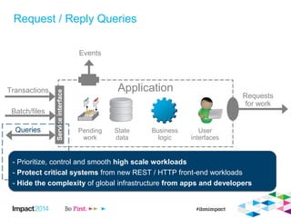 Request / Reply Queries
Pending
work
Application
State
data
Business
logic
User
interfaces
Serviceinterface
Events
Requests
for work
Queries
- Prioritize, control and smooth high scale workloads
- Protect critical systems from new REST / HTTP front-end workloads
- Hide the complexity of global infrastructure from apps and developers
- Prioritize, control and smooth high scale workloads
- Protect critical systems from new REST / HTTP front-end workloads
- Hide the complexity of global infrastructure from apps and developers
Transactions
Batch/files
 