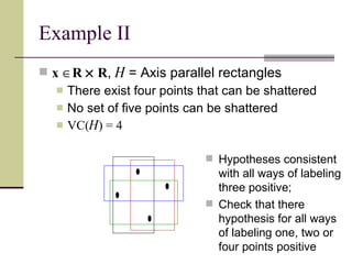 Example II x    R    R ,  H  = Axis parallel rectangles There exist four points that can be shattered No set of five points can be shattered VC( H ) = 4 Hypotheses consistent with all ways of labeling three positive; Check that there hypothesis for all ways of labeling one, two or four points positive 