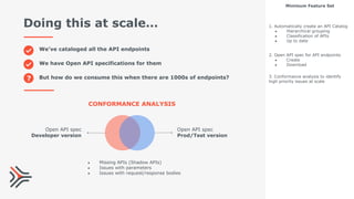 Minimum Feature Set
We’ve cataloged all the API endpoints
We have Open API specifications for them
But how do we consume this when there are 1000s of endpoints?
CONFORMANCE ANALYSIS
Open API spec
Developer version
● Missing APIs (Shadow APIs)
● Issues with parameters
● Issues with request/response bodies
Open API spec
Prod/Test version
Doing this at scale… 1. Automatically create an API Catalog
● Hierarchical grouping
● Classification of APIs
● Up to date
2. Open API spec for API endpoints
● Create
● Download
3. Conformance analysis to identify
high priority issues at scale
 