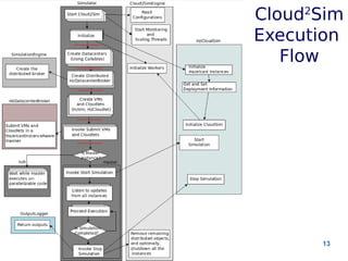 Cloud2Sim 
Execution 
Flow 
Powerpoint Templates 13 
 