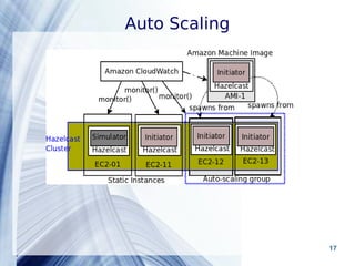 Auto Scaling 
Powerpoint Templates 17 
 