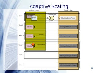 Adaptive Scaling 
Powerpoint Templates 18 
 