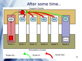 After some time.. 
Powerpoint Templates 29 
 