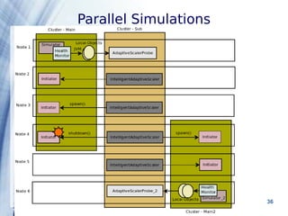 Parallel Simulations 
Powerpoint Templates 36 
 