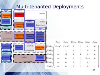 Multi-tenanted Deployments 
Powerpoint Templates 37 
 