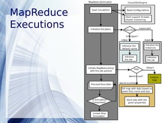 MapReduce 
Executions 
Powerpoint Templates 38 
 