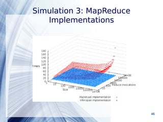 Simulation 3: MapReduce 
Implementations 
Powerpoint Templates 46 
 