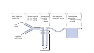 Anaesthesia machine