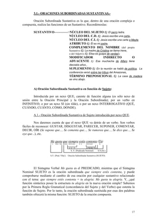 17
3.1.- ORACIONES SUBORDINADAS SUSTANTIVAS.-
Oración Subordinada Sustantiva es la que, dentro de una oración compleja o
compuesta, realiza las funciones de un Sustantivo. Recordémoslas:
SUSTANTIVO------------->NÚCLEO DEL SUJETO Ej: El perro ladra,
NÚCLEO DEL C.D. Ej: Jesús escribe una carta,
NÚCLEO DEL C.I. Ej: Jesús escribe una carta a Mayte,
ATRIBUTO Ej: Él es mi padre,
COMPLEMENTO DEL NOMBRE (del propio
Sustantivo Ej: La madre de Cristina se llama Irene,
o del Adjetivo Ej: Elisa es guapa de verdad,)
MODIFICADOR INDIRECTO O
ADYACENTE Ej: Esa muchacha de Alfaro tiene
dieciséis años ,
SUPLEMENTO Ej: En la reunión se habló de política, La
conferencia versó sobre las tribus del Amazonas,
TÉRMINO PREPOSICIONAL Ej: La casa de madera
se vino abajo.
A) Oración Subordinada Sustantiva en función de Sujeto:
Introducida por un nexo QUE, carente de función alguna (es sólo nexo de
unión entre la Oración Principal y la Oración Subordinada); por un verbo en
INFINITIVO; o por un nexo SI (sin tilde), o por un nexo INTERROGATIVO (QUÉ,
CUÁNDO, CUÁNTO, CÓMO, DÓNDE).
A.1.- Oración Subordinada Sustantiva de Sujeto introducida por nexo QUE.
Nos daremos cuenta de que el nexo QUE va detrás de un verbo. Son verbos
fáciles de reconocer: GUSTAR, DISGUSTAR, PARECER, SUPONER, COMENTAR,
DECIR, OÍR (Se supone que..., Se comenta que..., Se rumorea que..., Se dice que..., Se
oye que...), etc.
Me gusta que siempre estés contenta (Tú)
C. I. NÚC. VB. NEXO NÚCLEO V. C. NÚCLEO N.
C.C. T. ATRIBUTO
S. V. (Predicado Nominal) S.N.(SJ.)
S.V. (Pred. Vbal.) Oración Subordinada Sustantiva (SUJETO)
El Sintagma Verbal Me gusta es el PREDICADO, mientras que el Sintagma
Nominal SUJETO es la oración subordinada que siempre estés contenta, y puede
comprobarse mediante el cambio de esa oración por cualquier sustantivo relacionado
con el tema: que siempre estés contenta = tu alegría: Me gusta tu alegría. Y, ¿qué
función sintáctica posee la estructura tu alegría en la nueva oración simple? Sabemos
por la Primera Regla Gramatical (concordancia del Sujeto y del Verbo) que ostenta la
función de Sujeto. Por lo tanto, la oración subordinada sustituida por esas dos palabras
también ofrecerá la misma función: SUJETO de la oración compuesta.
 