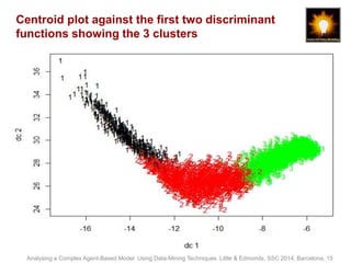 Centroid plot against the first two discriminant 
functions showing the 3 clusters 
Analysing a Complex Agent-Based Model Using Data-Mining Techniques. Little & Edmonds, SSC 2014, Barcelona, 15 
 