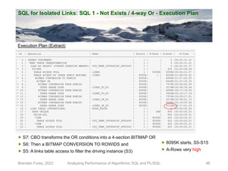 SQL for Isolated Links: SQL 1 - Not Exists / 4-way Or - Execution Plan
Brendan Furey, 2022 Analysing Performance of Algorithmic SQL and PL/SQL 46
Execution Plan (Extract)
 S7: CBO transforms the OR conditions into a 4-section BITMAP OR
 S6: Then a BITMAP CONVERSION TO ROWIDS and
 S5: A links table access to filter the driving instance (S3)
-----------------------------------------------------------------------------------------------------------------------
| Id | Operation | Name | Starts | E-Rows | A-Rows | A-Time |
-----------------------------------------------------------------------------------------------------------------------
| 0 | INSERT STATEMENT | | 1 | | 0 |00:41:31.41 |
| 1 | TEMP TABLE TRANSFORMATION | | 1 | | 0 |00:41:31.41 |
| 2 | LOAD AS SELECT (CURSOR DURATION MEMORY)| SYS_TEMP_0FD9D6C4F_4F65443 | 1 | | 0 |00:41:31.37 |
|* 3 | FILTER | | 1 | | 425 |01:20:08.08 |
| 4 | TABLE ACCESS FULL | LINKS | 1 | 8095K| 8095K|00:00:01.57 |
| 5 | TABLE ACCESS BY INDEX ROWID BATCHED | LINKS | 8095K| 1 | 8094K|01:08:05.02 |
|* 6 | BITMAP CONVERSION TO ROWIDS | | 8095K| | 8094K|01:07:45.55 |
| 7 | BITMAP OR | | 8095K| | 8094K|01:07:35.34 |
|* 8 | BITMAP CONVERSION FROM ROWIDS | | 8095K| | 7978K|00:09:42.09 |
|* 9 | INDEX RANGE SCAN | LINKS_TO_N1 | 8095K| | 3076M|00:08:56.46 |
|* 10 | BITMAP CONVERSION FROM ROWIDS | | 8095K| | 8086K|00:17:19.09 |
|* 11 | INDEX RANGE SCAN | LINKS_TO_N1 | 8095K| | 5926M|00:16:17.18 |
|* 12 | BITMAP CONVERSION FROM ROWIDS | | 8095K| | 7974K|00:09:27.91 |
|* 13 | INDEX RANGE SCAN | LINKS_FR_N1 | 8095K| | 3076M|00:08:41.13 |
|* 14 | BITMAP CONVERSION FROM ROWIDS | | 8095K| | 8086K|00:19:00.44 |
|* 15 | INDEX RANGE SCAN | LINKS_FR_N1 | 8095K| | 6232M|00:17:21.29 |
| 16 | LOAD TABLE CONVENTIONAL | NODE_ROOTS | 1 | | 0 |00:00:00.04 |
| 17 | HASH UNIQUE | | 1 | 16M| 850 |00:00:00.03 |
| 18 | UNION-ALL | | 1 | | 850 |00:00:00.01 |
| 19 | VIEW | | 1 | 8095K| 425 |00:00:00.01 |
| 20 | TABLE ACCESS FULL | SYS_TEMP_0FD9D6C4F_4F65443 | 1 | 8095K| 425 |00:00:00.01 |
| 21 | VIEW | | 1 | 8095K| 425 |00:00:00.01 |
| 22 | TABLE ACCESS FULL | SYS_TEMP_0FD9D6C4F_4F65443 | 1 | 8095K| 425 |00:00:00.01 |
-----------------------------------------------------------------------------------------------------------------------
 8095K starts, S5-S15
 A-Rows very high
 