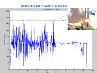 Sample data set showing threshold line 