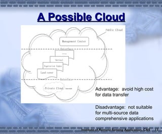 A Possible Cloud 13 Advantage:  avoid high cost for data transfer Disadvantage:  not suitable for multi-source data comprehensive applications Institute of Remote Sensing Application, CAS 