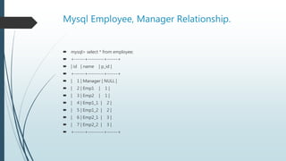Mysql Employee, Manager Relationship.
 mysql> select * from employee;
 +------+---------+------+
 | id | name | p_id |
 +------+---------+------+
 | 1 | Manager | NULL |
 | 2 | Emp1 | 1 |
 | 3 | Emp2 | 1 |
 | 4 | Emp1_1 | 2 |
 | 5 | Emp1_2 | 2 |
 | 6 | Emp2_1 | 3 |
 | 7 | Emp2_2 | 3 |
 +------+---------+------+
 