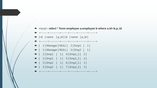  mysql> select * from employee a,employee b where a.id=b.p_id;
 +------+---------+------+------+--------+------+
 | id | name | p_id | id | name | p_id |
 +------+---------+------+------+--------+------+
 | 1 | Manager | NULL | 2 | Emp1 | 1 |
 | 1 | Manager | NULL | 3 | Emp2 | 1 |
 | 2 | Emp1 | 1 | 4 | Emp1_1 | 2 |
 | 2 | Emp1 | 1 | 5 | Emp1_2 | 2 |
 | 3 | Emp2 | 1 | 6 | Emp2_1 | 3 |
 | 3 | Emp2 | 1 | 7 | Emp2_2 | 3 |
 +------+---------+------+------+--------+------+
 