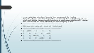  mysql> select (case when item='Computer' then sum(amount) else 0 end) as
Computer_sale,(case when item='Laptop' then sum(amount) else 0 end) as Laptop_sale,(case
when item='Mobile' then sum(amount) else 0 end) as Mobile_sale,(case when item='Headset'
then sum(amount) else 0 end) as Headset_sale from sales group by item;
 +---------------+-------------+-------------+--------------+
 | Computer_sale | Laptop_sale | Mobile_sale | Headset_sale |
 +---------------+-------------+-------------+--------------+
 | 20000 | 0 | 0 | 0 |
 | 0 | 0 | 0 | 15000 |
 | 0 | 200000 | 0 | 0 |
 | 0 | 0 | 150000 | 0 |
 +---------------+-------------+-------------+--------------+
 