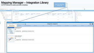 Mapping Manager – Integration Library
(CATfX Published re-usable automation templates)
Click the Integration
Library icon
Integration categories
 