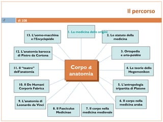 di 1082
Il percorso
3. Ortopedia
e orto-paidèia
2. Lo statuto della
medicina
4. Le teorie dello
Hegemonikon
5. L’antropologia
tripartita di Platone
6. Il corpo nella
medicina araba
7. Il corpo nella
medicina medievale
8. Il Fasciculus
Medicinae
9. L’anatomia di
Leonardo da Vinci
10. Il De Humani
Corporis Fabrica
11. Il “teatro”
dell’anatomia
12. L’anatomia barocca
di Pietro da Cortona
13. L’uomo-macchina
e l’Encyclopédie
1. La medicina delle origini
Corpo &
anatomia
Corpo &
anatomia
 