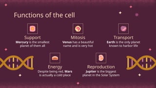 Mercury is the smallest
planet of them all
Venus has a beautiful
name and is very hot
Despite being red, Mars
is actually a cold place
Jupiter is the biggest
planet in the Solar System
Earth is the only planet
known to harbor life
Functions of the cell
Support Mitosis Transport
Energy Reproduction
 