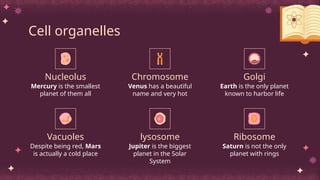 Mercury is the smallest
planet of them all
Venus has a beautiful
name and very hot
Despite being red, Mars
is actually a cold place
Jupiter is the biggest
planet in the Solar
System
Earth is the only planet
known to harbor life
Saturn is not the only
planet with rings
Cell organelles
Nucleolus Chromosome Golgi
Ribosome
Vacuoles lysosome
 