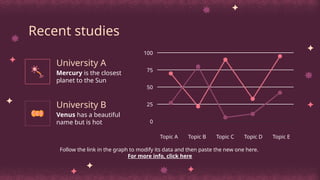 Recent studies
University A
Mercury is the closest
planet to the Sun
University B
Venus has a beautiful
name but is hot
Follow the link in the graph to modify its data and then paste the new one here.
For more info, click here
Topic A
100
Topic E
Topic B Topic C Topic D
0
25
50
75
 