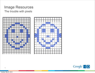 Image Resources
      The trouble with pixels




      12


Tuesday, May 25, 2010
 