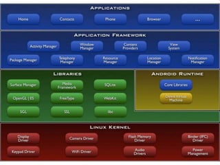 Android Application Development.ppt