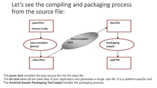 Let's see the compiling and packaging process
from the source file:
The javac tool compiles the java source file into the class file.
The dx tool takes all the class files of your application and generates a single .dex file. It is a platform-specific tool.
The Android Assets Packaging Tool (aapt) handles the packaging process.
 
