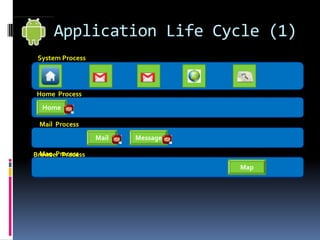  They control what gets installed