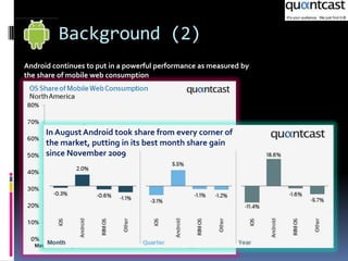   Background (2)Android continues to put in a powerful performance as measured by the share of mobile web consumptionIn August Android took share from every corner of the market, putting in its best month share gain since November 2009