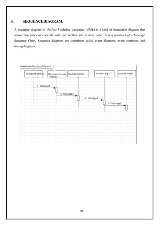31
ii. SEQUENCEDIAGRAM:
A sequence diagram in Unified Modeling Language (UML) is a kind of interaction diagram that
shows how processes operate with one another and in what order. It is a construct of a Message
Sequence Chart. Sequence diagrams are sometimes called event diagrams, event scenarios, and
timing diagrams.
 