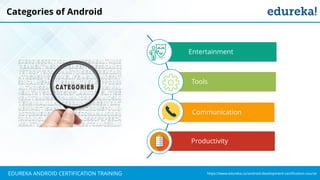 `
https://www.edureka.co/android-development-certification-courseEDUREKA ANDROID CERTIFICATION TRAINING
Categories of Android
Entertainment
Tools
Communication
Productivity
 