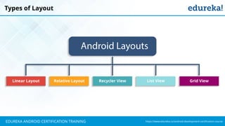 `
https://www.edureka.co/android-development-certification-courseEDUREKA ANDROID CERTIFICATION TRAINING
Types of Layout
 