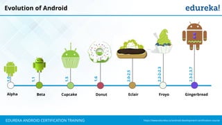`
https://www.edureka.co/android-development-certification-courseEDUREKA ANDROID CERTIFICATION TRAINING
Evolution of Android
Alpha Donut Eclair Froyo GingerbreadBeta Cupcake
1.0
1.6
1.5
1.1
2.2-2-2.3
2.3-2.3.7
2.0-2.5
 